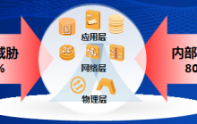 内网安全管理系统（上网行为管理系统）