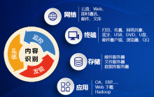 数据防泄漏系统