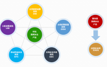 文档安全管理系统（文件加解密）